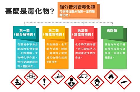 甲乙丙丁類物質|特定化學物質危害 預防標準